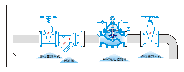 600X電動控制閥