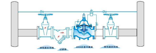 800X壓差旁通閥
