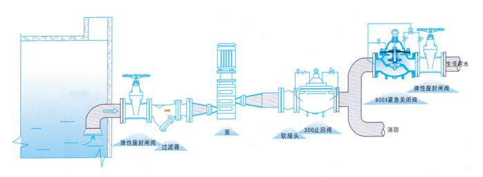 900X緊急關閉閥